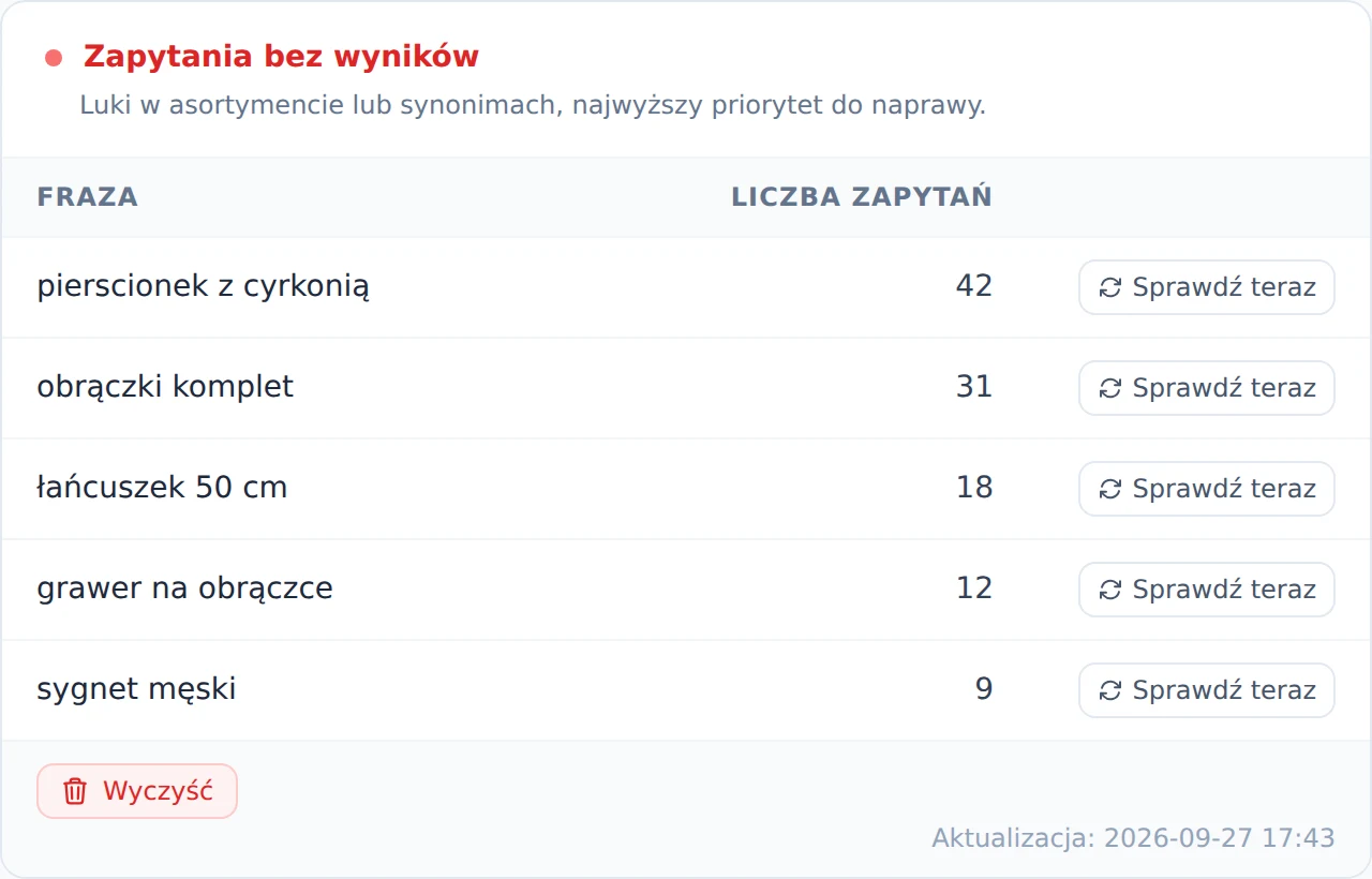 Panel SwiftSearch: lista zapytań bez wyników z liczbą wyszukiwań